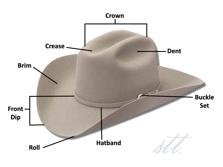 Do you know the parts of a hat?